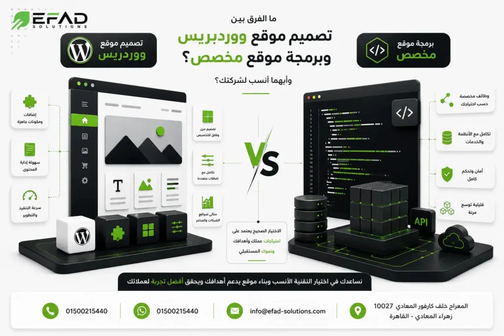 مقارنة بين تصميم موقع ووردبريس وبرمجة موقع مخصص من حيث المرونة والوظائف والأداء